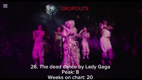 Billboard top 40 adult pop airplay (January 31, 2026)