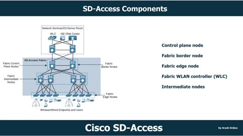 Cisco SD-Access Components by Arash Deljoo