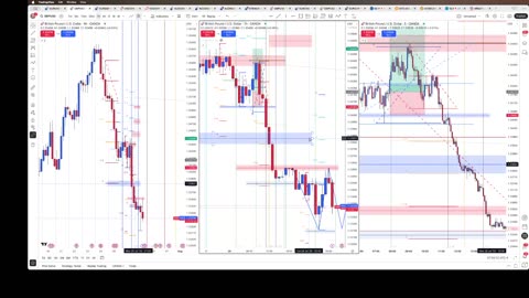 GBP/USD trade review 7/29/25