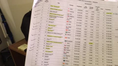 Lived in Three Dozen of the Top 100 World Cities