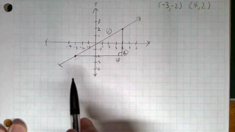 Saxon Algebra 1 Lesson 98 A