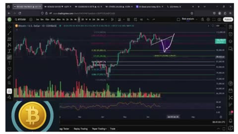 ⚠️ Bitcoin Forms Diamond Top Pattern | Get Ready for Major Volatility