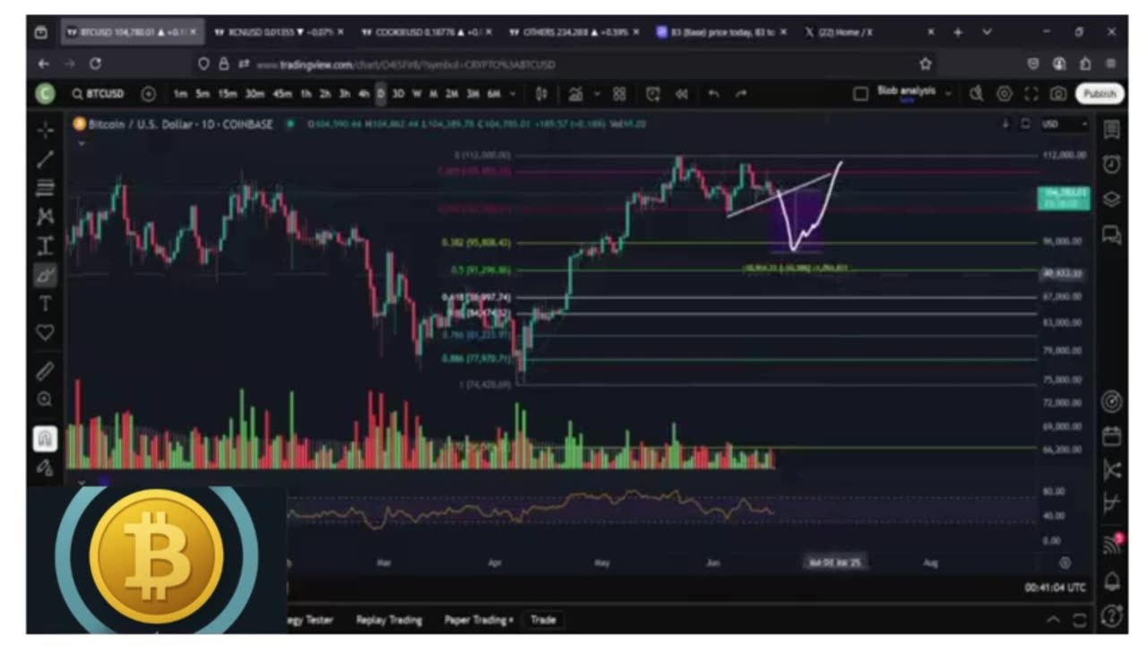 ⚠️ Bitcoin Forms Diamond Top Pattern | Get Ready for Major Volatility