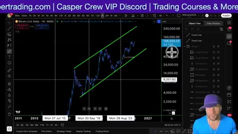 Bitcoin Market Update: What’s Next?