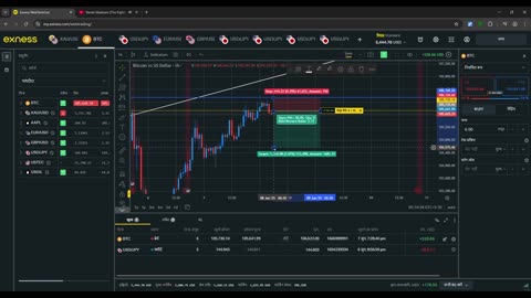side ways market me profit bitcoin #bitcoin #xrp #etherium #crypto #forex #market