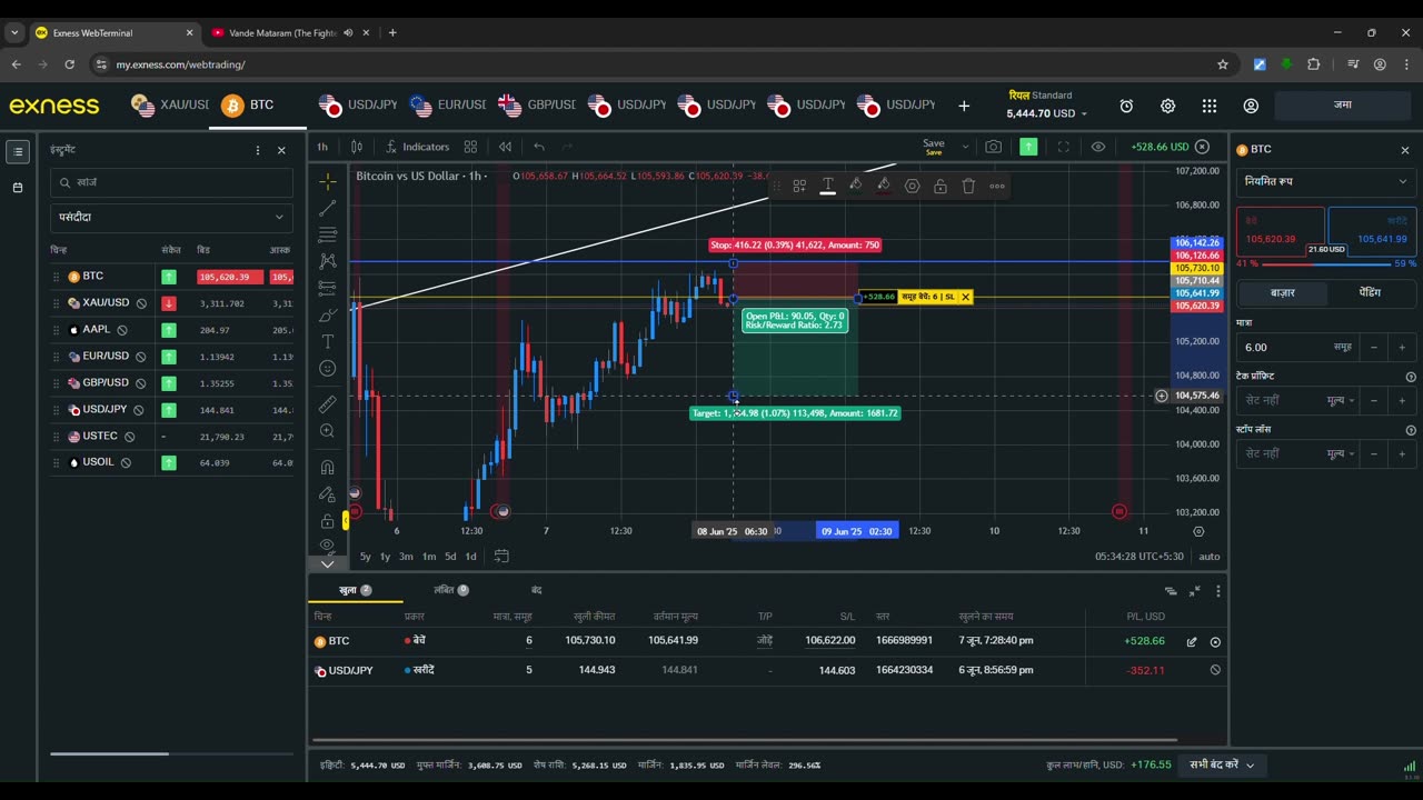 side ways market me profit bitcoin #bitcoin #xrp #etherium #crypto #forex #market