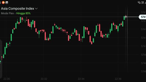 Watch fores market part 18
