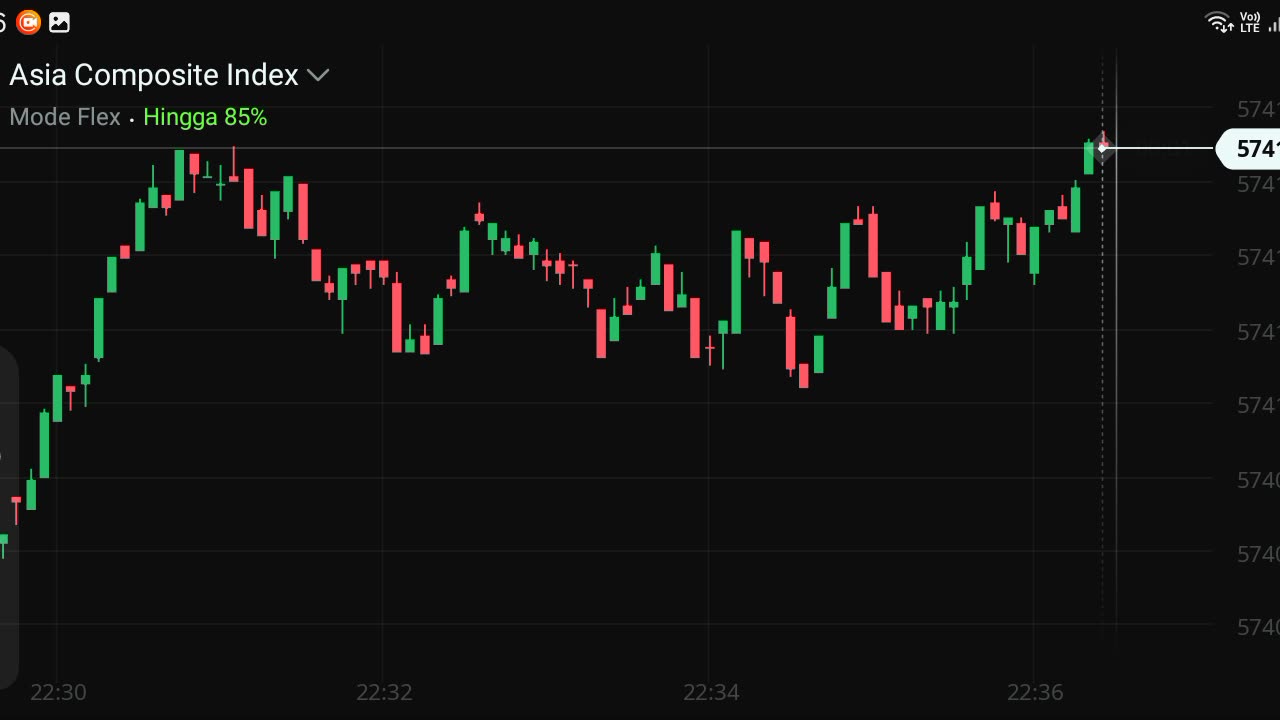 Watch fores market part 18