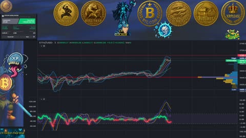 ETH/USDT LIVE CHART