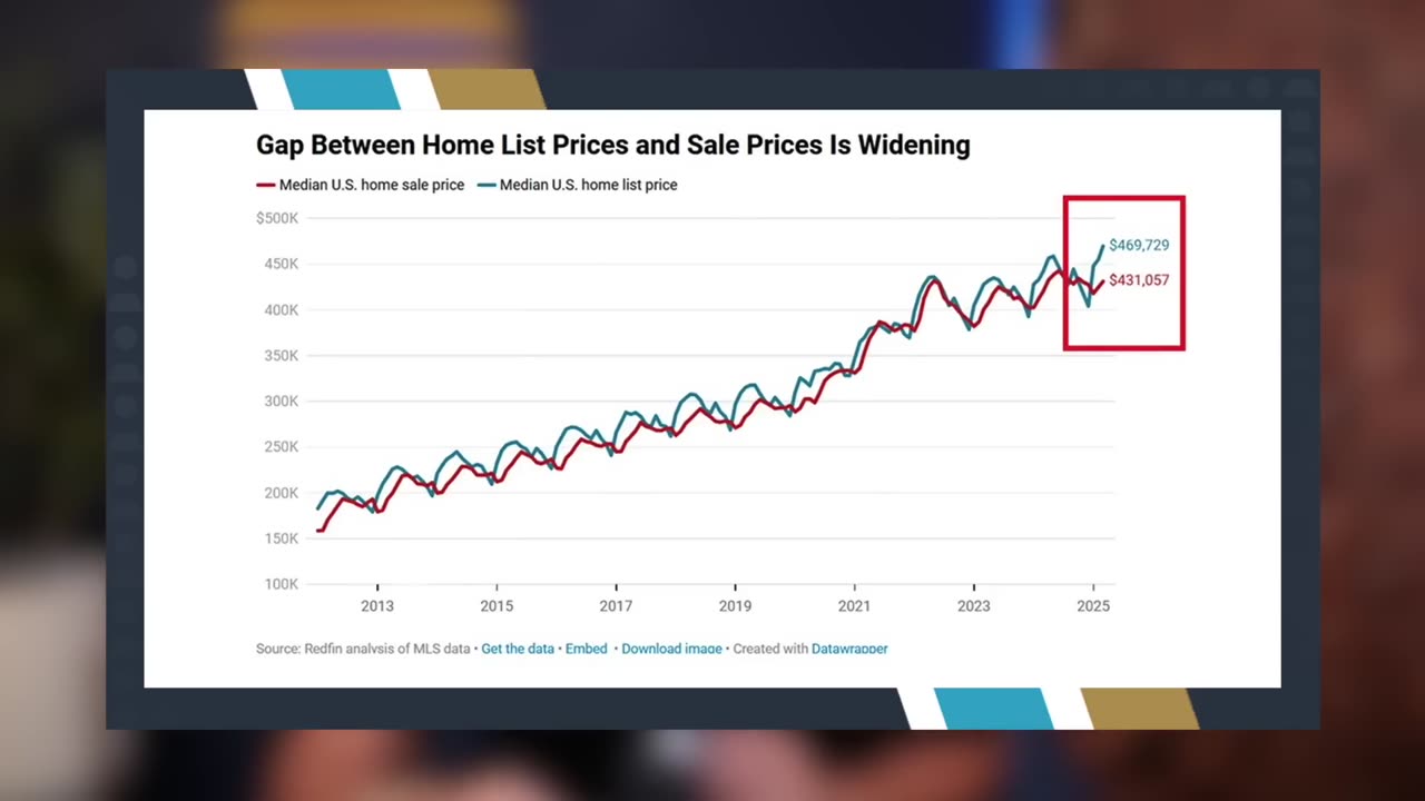 [2025-05-15] US Delinquencies Up 700% as Americans Max Out on Credit