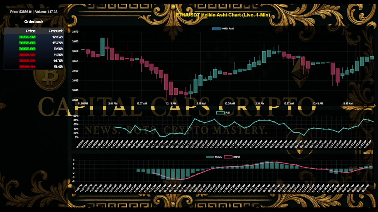 ETH/USDT LIVE CHART