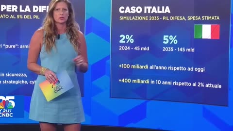 NOTIZIE DAL MONDO assemblea NATO 2025,spesa militare al 5% entro il 2035 ecco le spese che dovrà sostenere l'Italia per far fronte al 3,5% in armi e l'1,5% in strutture e cybersicurezza del PIL entro 10 anni