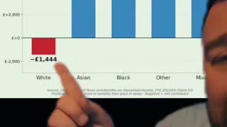 The Power Of Bullshit On Idiots = Corruption + Ideology