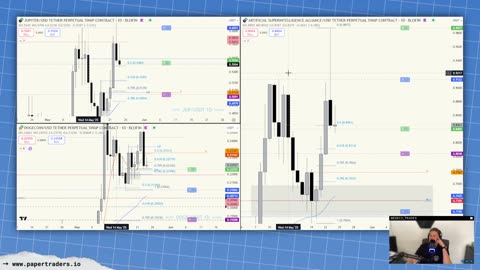 🔴 LIVESTREAM: Weekly Market Prep (5/24/25)