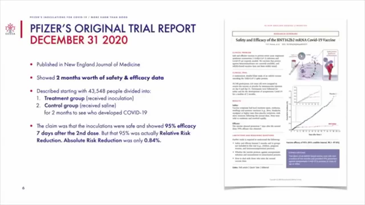 95% Effective – Pfizer said it’s Covid Jabs were 95% Effective – What Does That Mean?