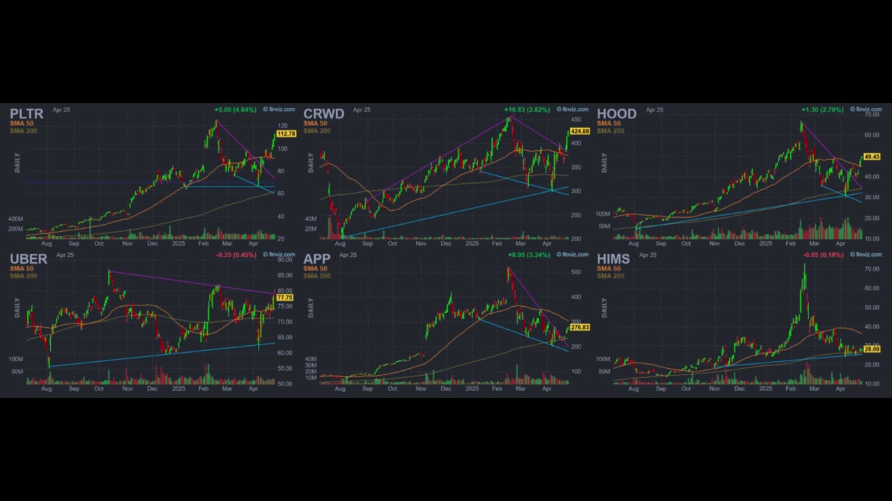 The 6 Stocks We’re Most Bullish On — Tech, Finance, and Healthcare — Some With 2x Potential!