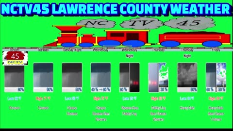 NCTV45 LAWRENCE COUNTY 45 WEATHER TUE MAY 13 2025