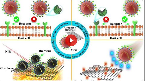 "Critical Impact: How Graphene Oxide Triggers Spike Protein Shedding and Illness"