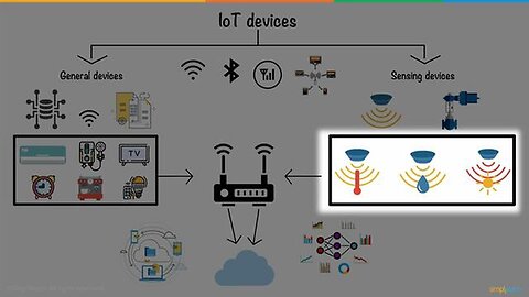 "Understanding IoT: A Quick 6-Minute Guide to How Internet of Things Works"