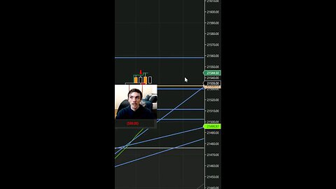 Battling The Market, We Went To War! #mental #mindset #battle #trading