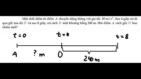 Toán 12: Một chất điểm từ điểm A chuyển động thẳng với gia tốc 10 m/s^2. Sau 4 giây nó đi qua gốc