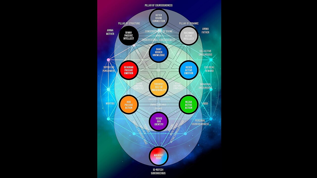 JAKE BARBER AND HIS EXPERIENCE WITH THE DIVINE FEMININE (DEMONIC CONTROL OF THE ANIMA THROUGH DAAT, DA'ATH)