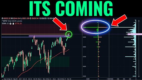 S&P 500 Is Ready To Go Insane Next Week