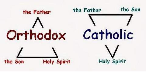 TRINITY OF ORTHODOX & CATHOLICS #truth #jesus #mary #church #bible #christian #saints #trinity