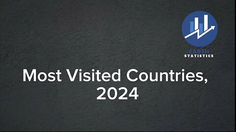 Most Visited Countries, 2024...