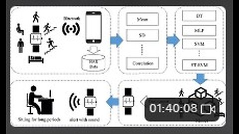 DOD Biometrics & the USD I & S