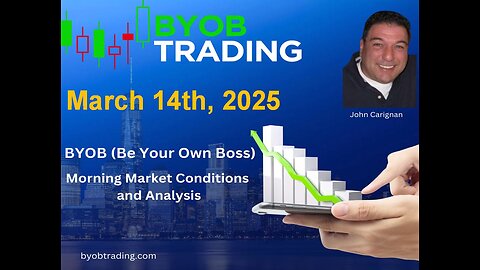 March 14th, 2025 BYOB Morning Market Conditions and Analysis. For educational purposes only.