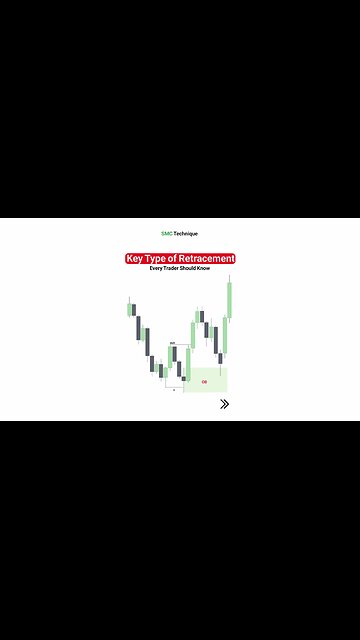 ⭐️ All Smart Money Concepts (SMC) Abbreviations and Terminologies [#TFlab]