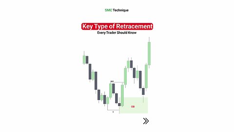 ⭐️ All Smart Money Concepts (SMC) Abbreviations and Terminologies [#TFlab]