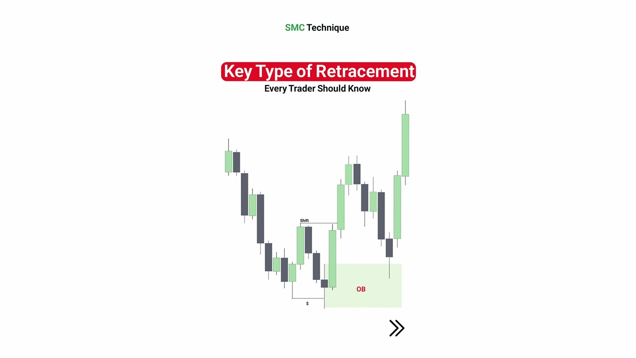 ⭐️ All Smart Money Concepts (SMC) Abbreviations and Terminologies [#TFlab]