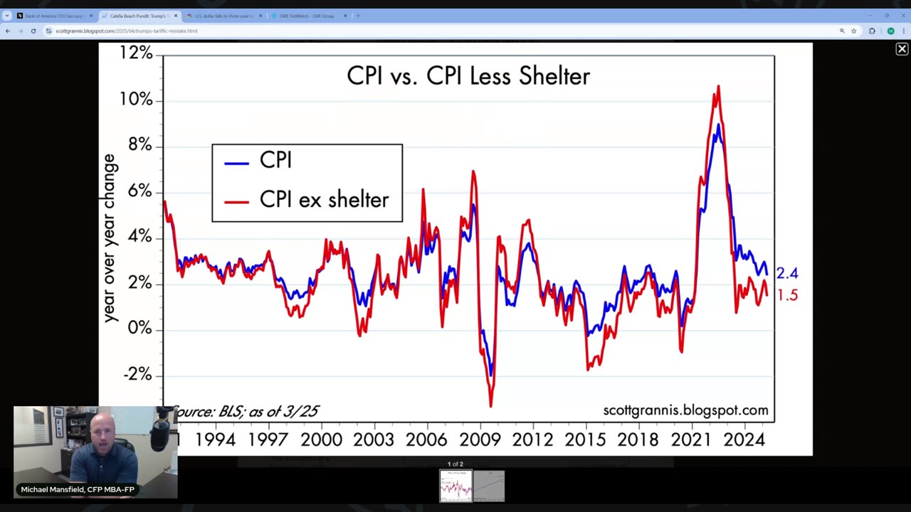 Headlines Driving Uncertainty
