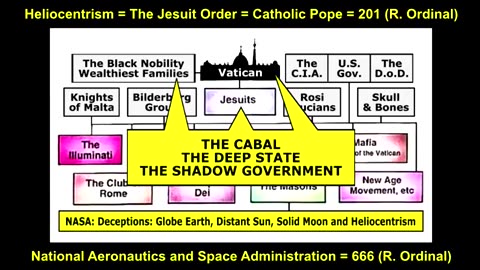 How The Deep State Infiltrated & Conquered All Nations pt1