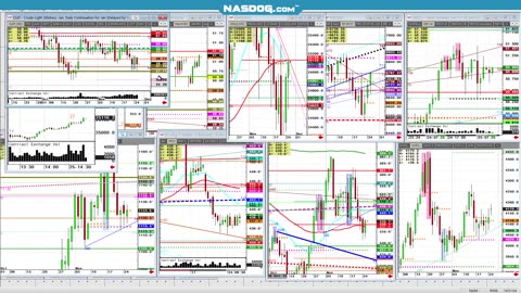 Todays FUTURES Markets, What's the Hard Trade?