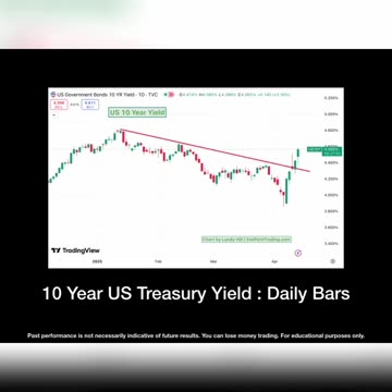 10 Year Rates Sky Rocket