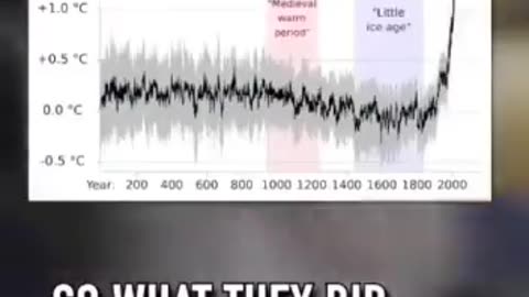 The Climate Change Hoax.. Randall Carlson, a researcher with more than 40 years of expertise.