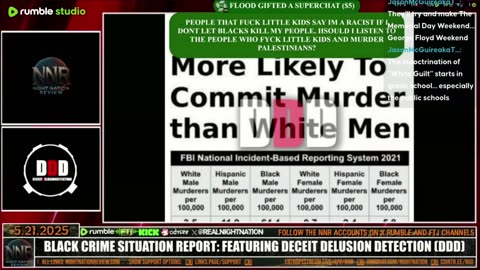 "NIGHTNATION.LIVE | BLACK CRIME SITUATION REPORT: FEATURING DDD"