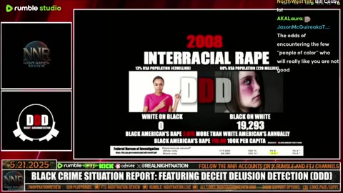"NIGHTNATION.LIVE | BLACK CRIME SITUATION REPORT: FEATURING DDD"