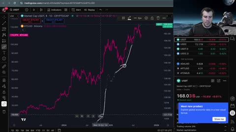 Was that the Bitcoin Dip?