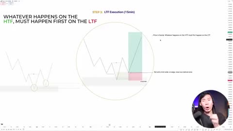 The Only Smart Money Trading Strategy You'll Ever Need 