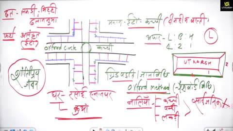 41 (राजस्थान का इतिहास - नरेश सर ) Part-2 राजस्थान की प्राचीन सभ्यताएं 27-April