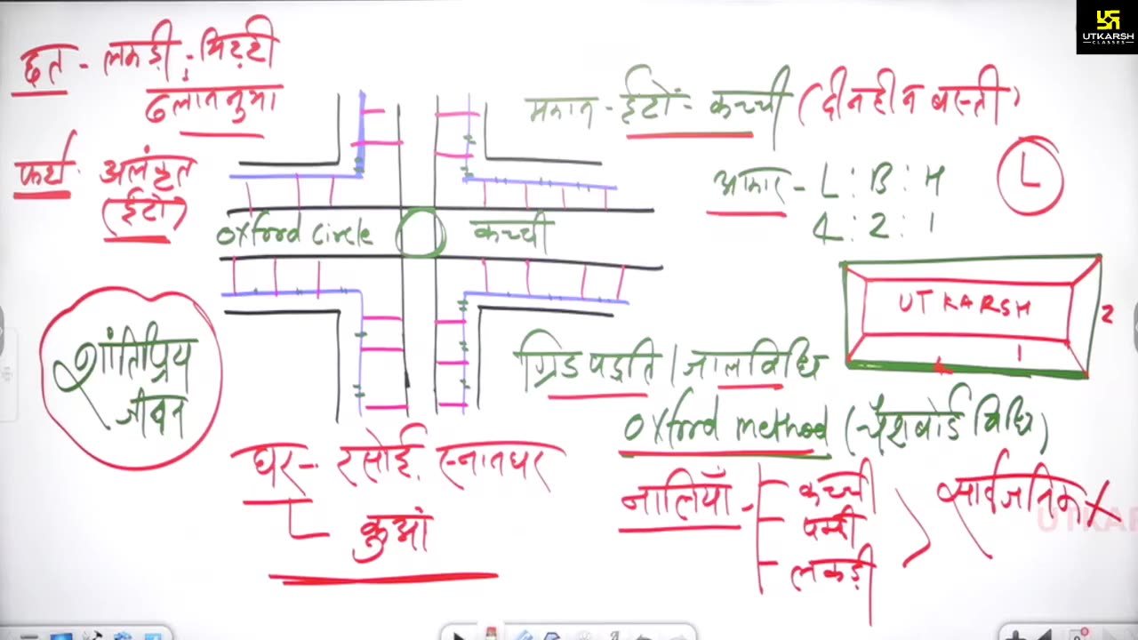 41 (राजस्थान का इतिहास - नरेश सर ) Part-2 राजस्थान की प्राचीन सभ्यताएं 27-April