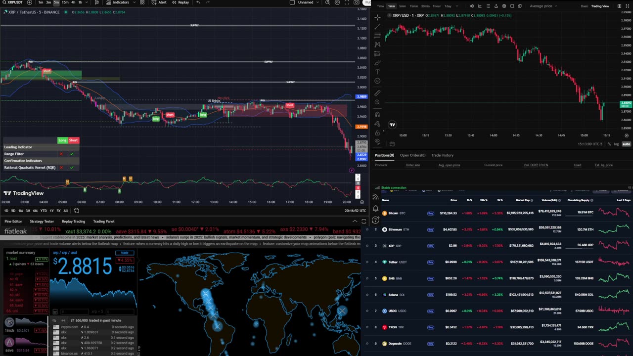 🚨 XRP Live Signals 🚀 Midnight Pump Party | Trading, Music & Chat 🎶