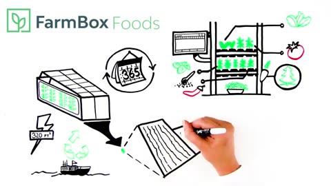 Growing Food Year-Round in a FarmBox