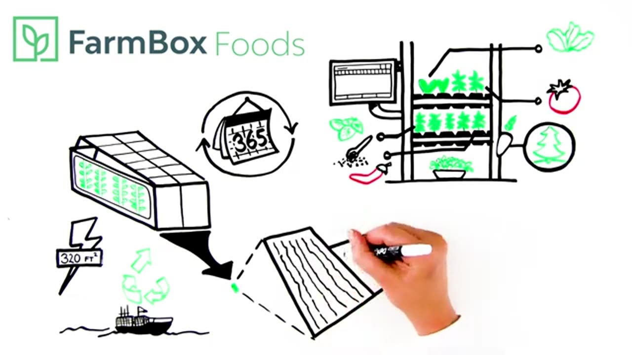 Growing Food Year-Round in a FarmBox