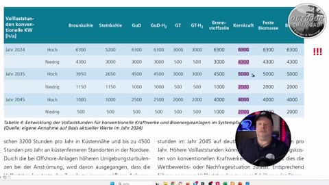 Atomstrom am teuersten? - Fraunhofer ISE Studie zerlegt! Stromgestehungskosten