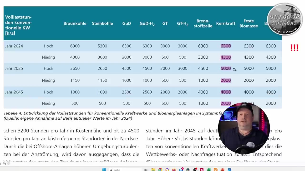Atomstrom am teuersten? - Fraunhofer ISE Studie zerlegt! Stromgestehungskosten